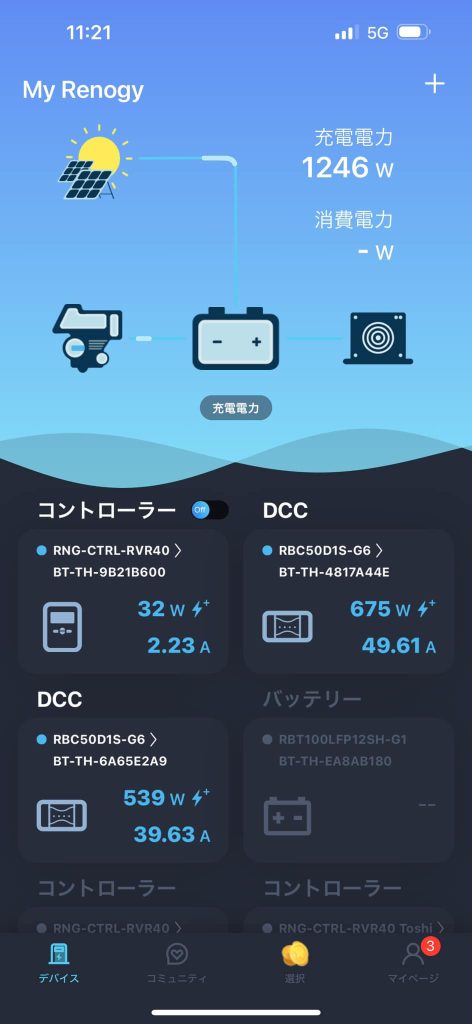 走行充電90A 1300Wオーバー