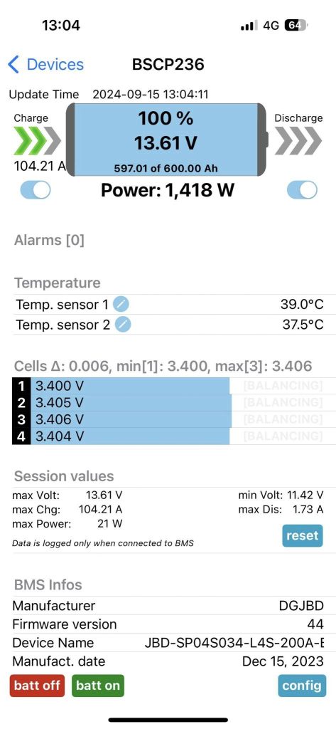 ソーラーと走行充電と合算で100A以上の充電出力を発揮!
